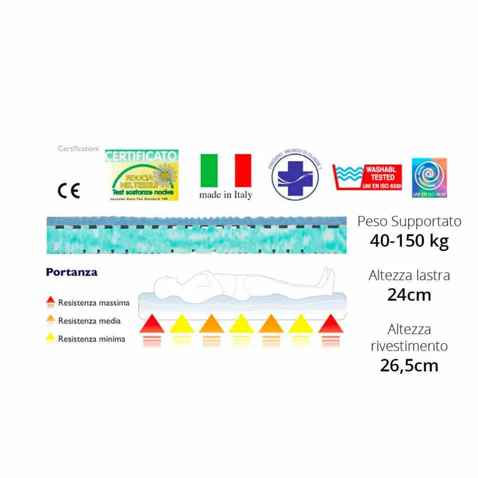 Materasso Piazza e Mezzo Bio Maxi Viadurini