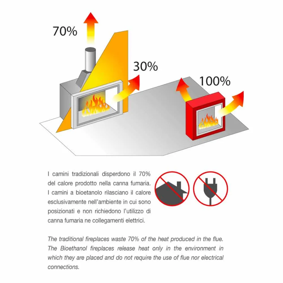 Biocamino A Parete Bianco dal Design Moderno con Inserto in Vetro Erica Viadurini
