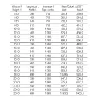 Piastra Idraulica in Acciaio con Superficie Materica Made in Italy - Brezza Viadurini