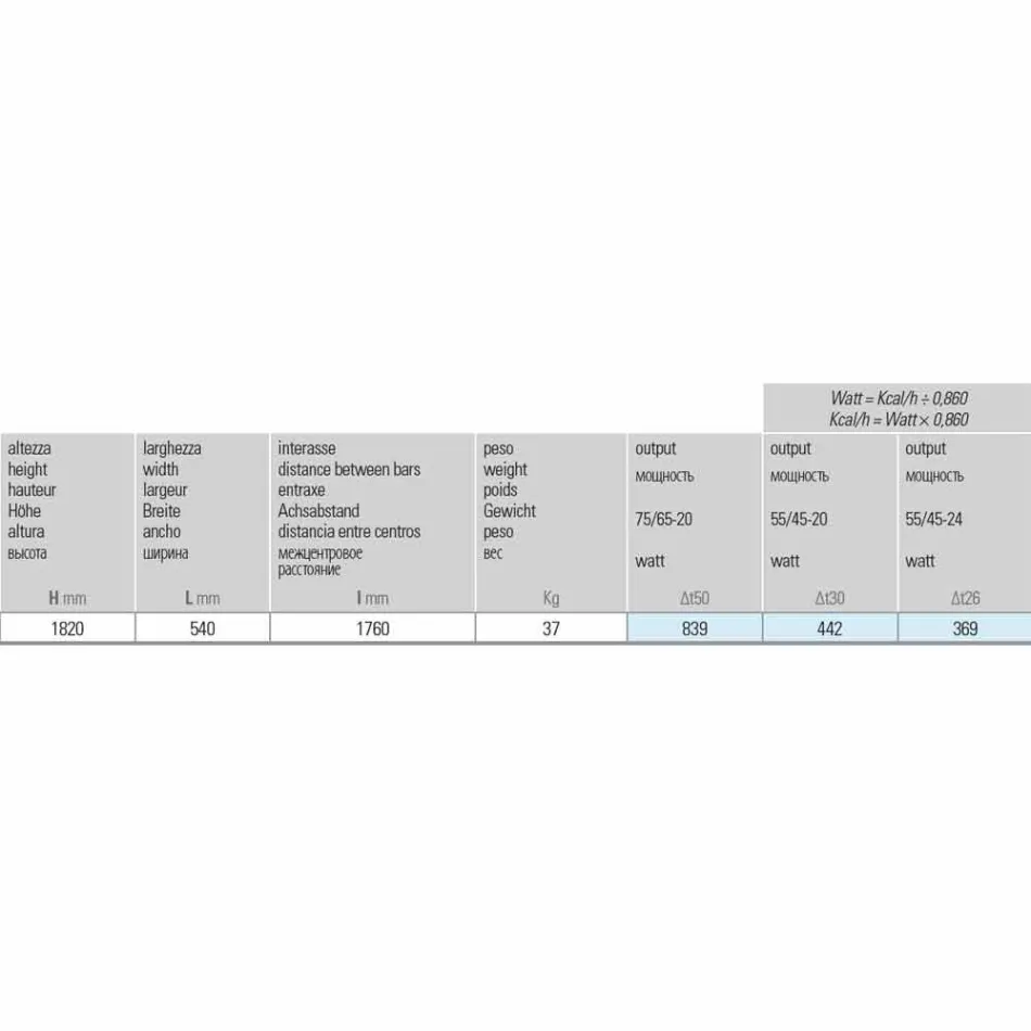 Piastra Radiante Idraulica a Parete in Acciaio con Decoro 839 Watt - Kelvin Viadurini