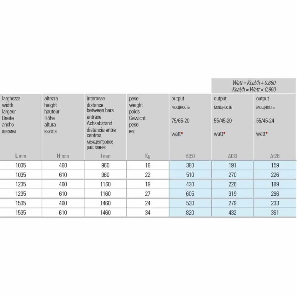 Piastra Radiante Idraulica Orizzontale Design in Acciaio fino 820 W - Cut Viadurini