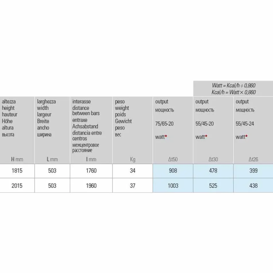 Piastra Radiante in Acciaio a 5 Barre Design Verticale fino a 1003 Watt - River Viadurini