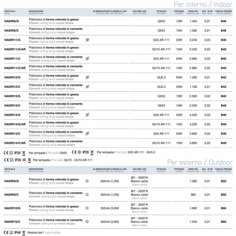 Plafoniera rotonda per esterno Nadir 9 in gesso o in cemento Viadurini