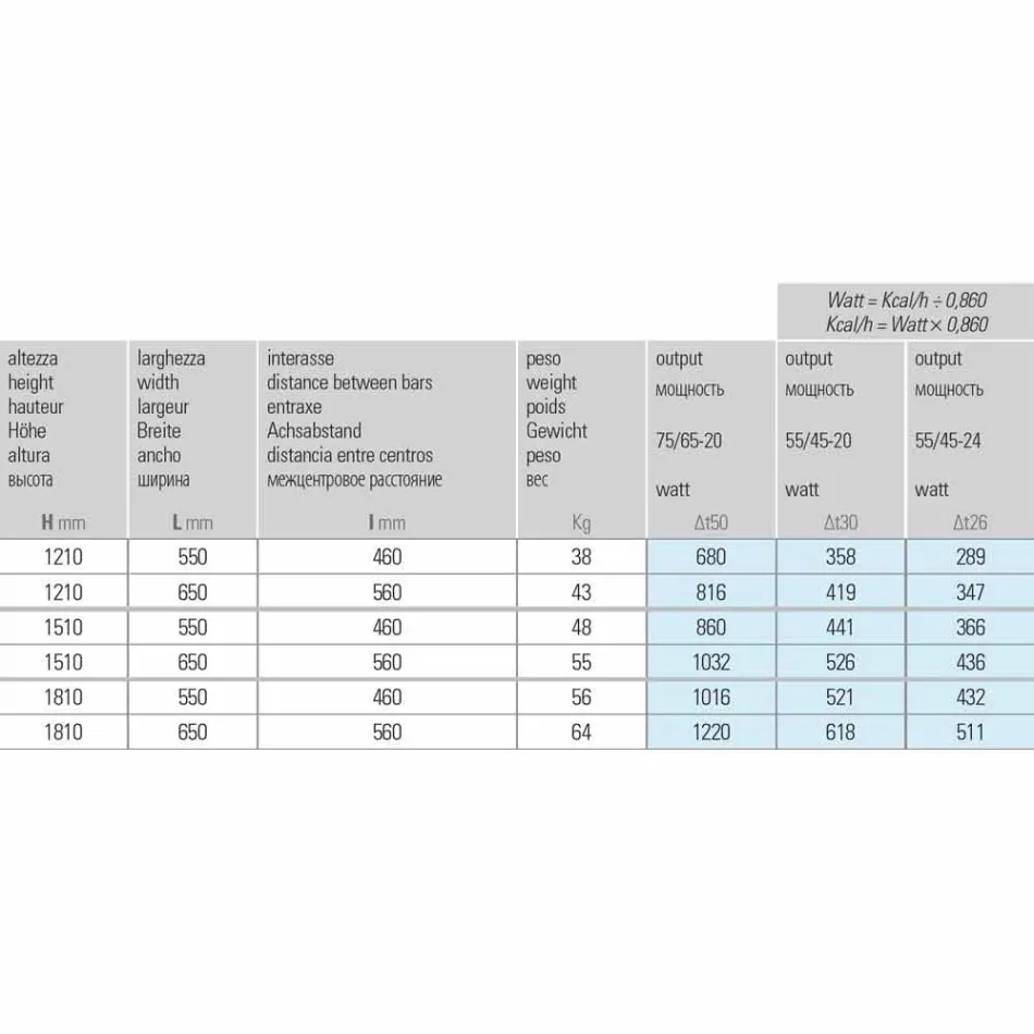Radiatore di Design Moderno Idraulico in Acciaio 6 Misure fino 1220 W - Mask Viadurini