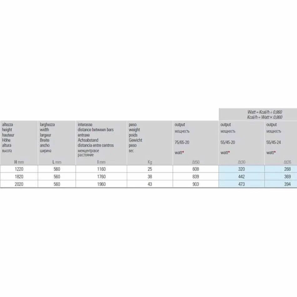 Radiatore Termoarredo di Design Verticale Idraulico Moderno fino 903 W - Scuba Viadurini