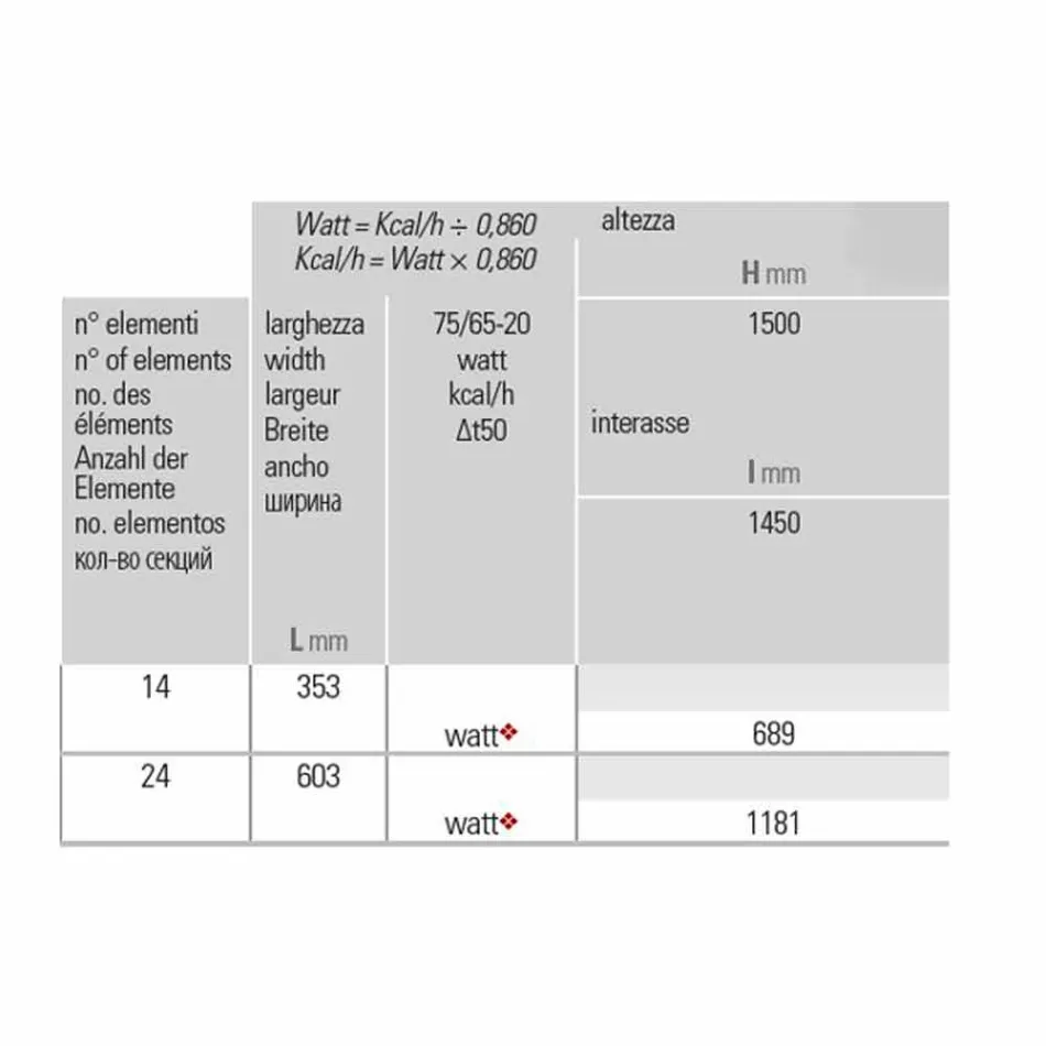 Termoarredo da Bagno Verticale Design Moderno Ondulato 1181 Watt - Tucano Viadurini