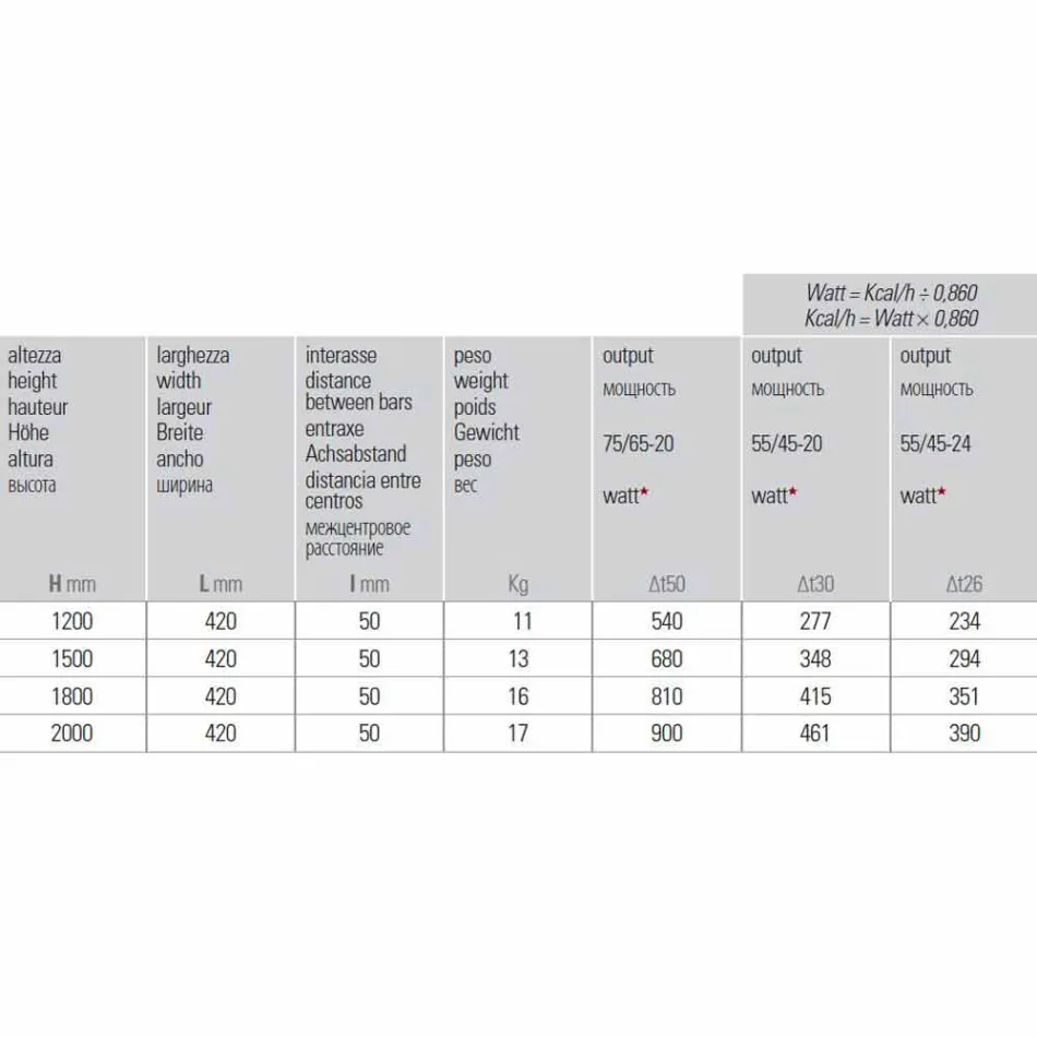 Termoarredo Design Verticale Idraulico a Parete in Acciaio a 900 W - 1000Righe Viadurini