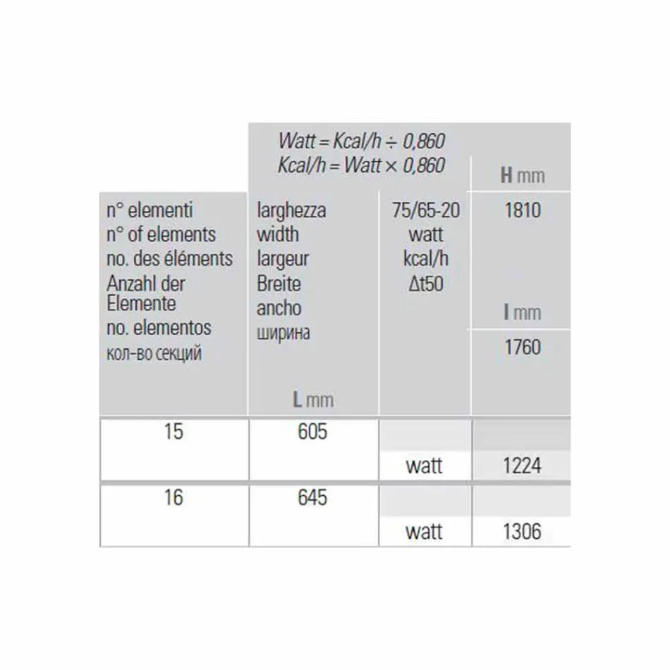 Termoarredo Idraulico Verticale a Parete Design Moderno fino 1224 Watt - Regolo Viadurini