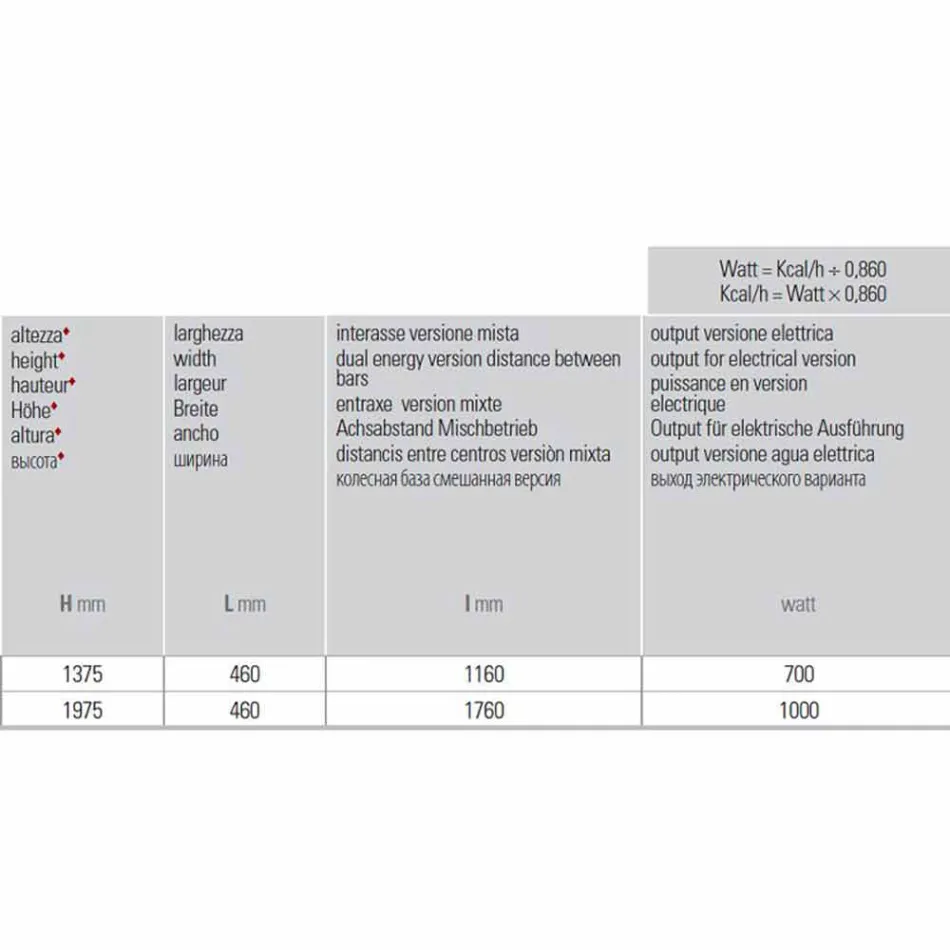 Termoarredo Portasciugamani Design Elettrico Verticale fino 1000 watt - Rebel Viadurini